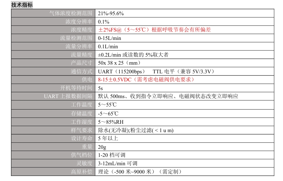 OCS-3FS 技术指标.png