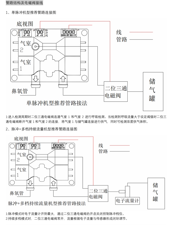 OCS-3FS 管路结构及电池阀连接.png