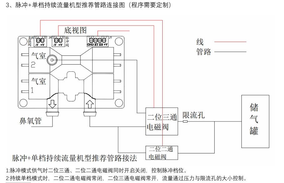 OCS-3FS 管道结构图 2.png