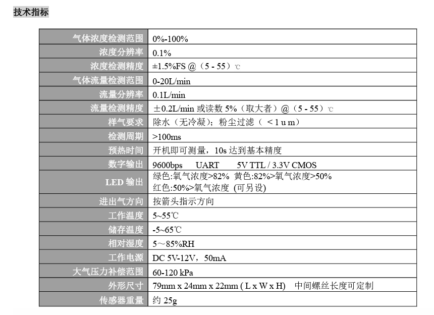 技术指标.png