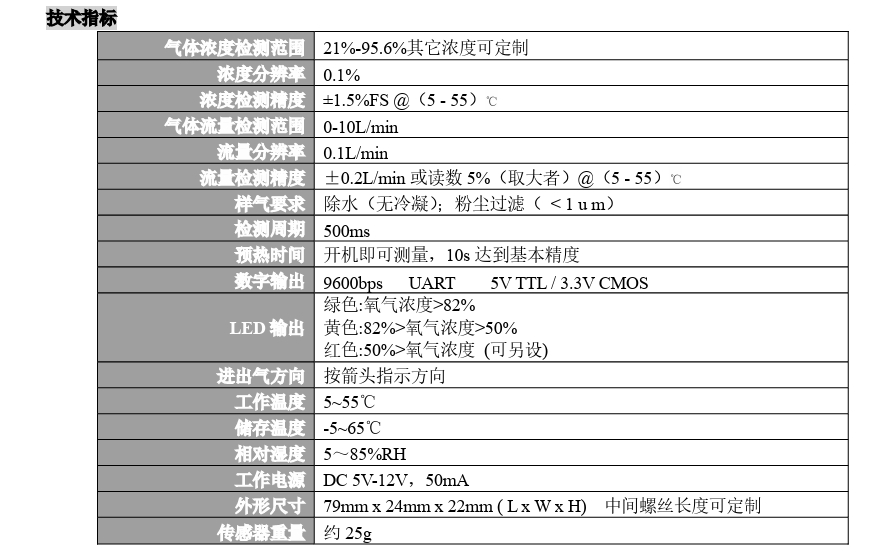 技术指标.png