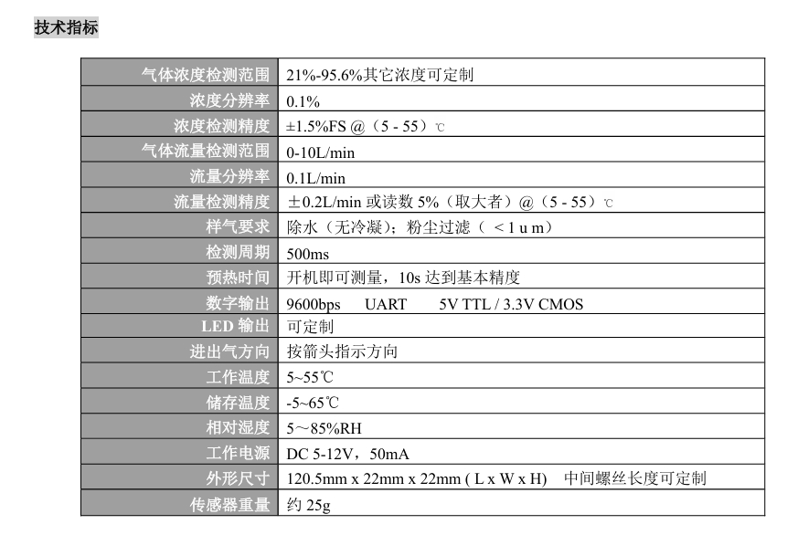 OCS-3F-3.11技术指标.png
