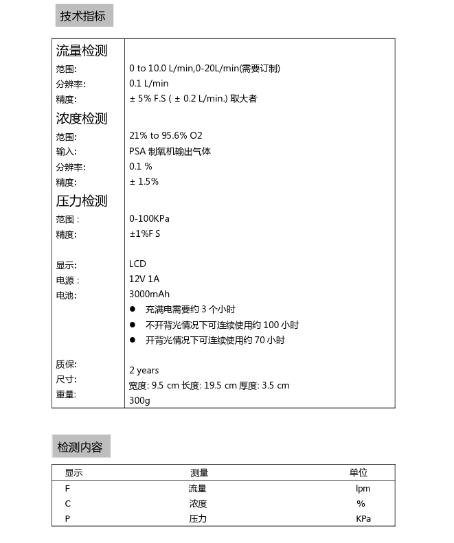 RP-01 技术指标和检测内容.png
