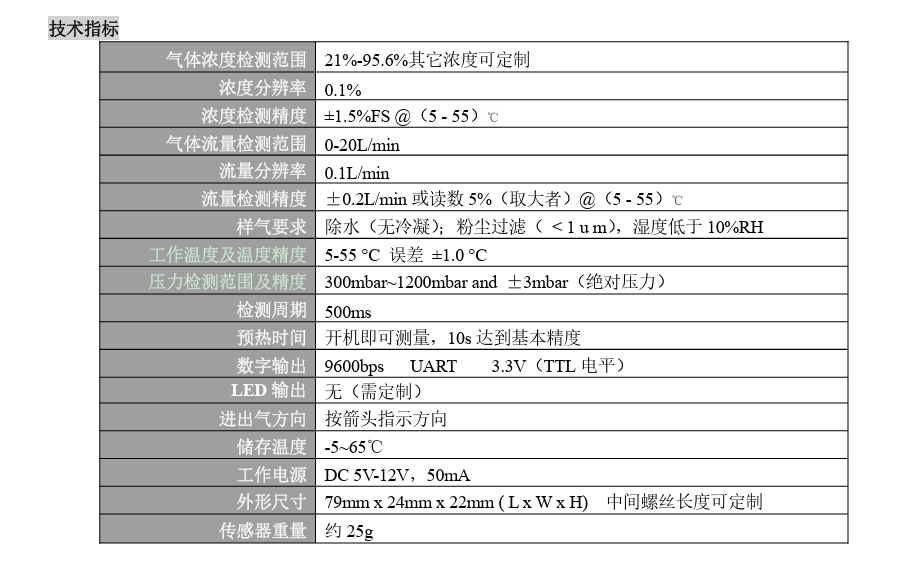 OCS-3FL-2.1 技术指标.png
