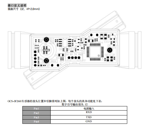 接口说明 OCS-3F260.png
