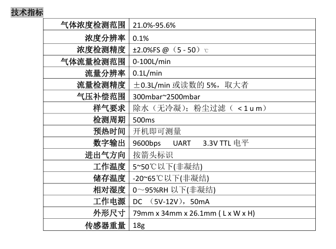 OCS-3F100P  技术指标.png